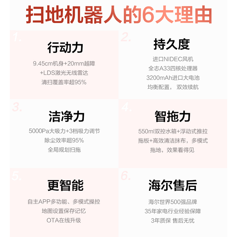 海尔(Haier) 智能家用全自动扫地机器人JX59家用全自动扫拖地神器一体机智能吸尘器高清大图