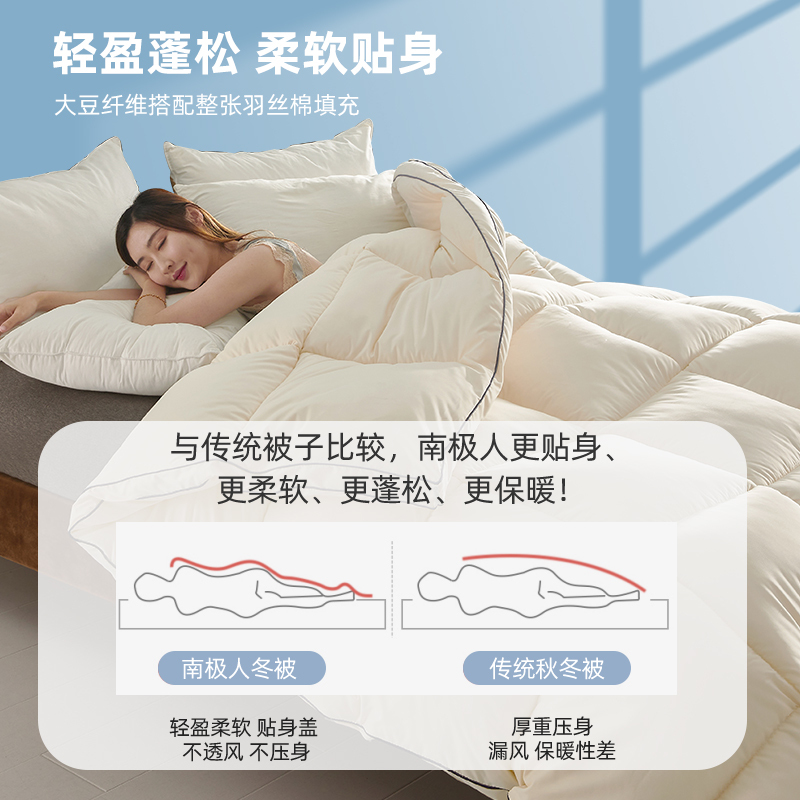 南极人(NanJiren)家纺 A类大豆纤维冬被空调夏凉被子加厚保暖棉被学生春秋被芯太空被