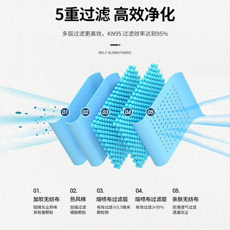 恒明医疗kn95口罩防护透气一次性防飞沫粉尘雾霾男女通用熔喷布透气口罩独立装10片