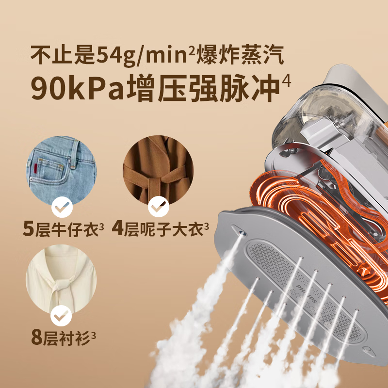 飞利浦 便携式手持挂烫机0.1L 牛奶麻薯+54g/min+220V+1500W STH3050/10 / 台高清大图