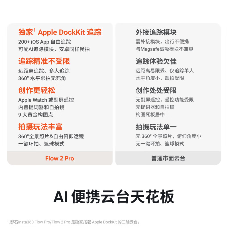 LISM-影石 Flow 2 Pro 手机稳定器手持云台AI跟拍三轴增稳vlog手势跟拍(遐想灰 标准套装)高清大图