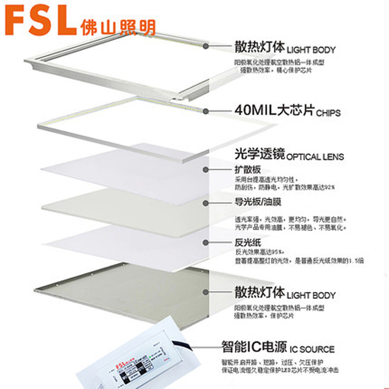 佛山照明(FSL) 高亮 600*600 LED平板灯 面板灯 吊顶灯 36W