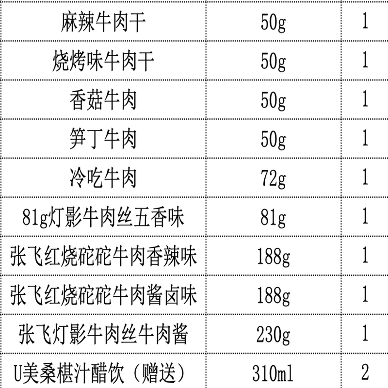 张飞牛肉零食礼2025年春节礼盒