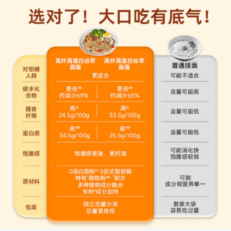 糖友厨房每日挂面 455g/盒高清大图