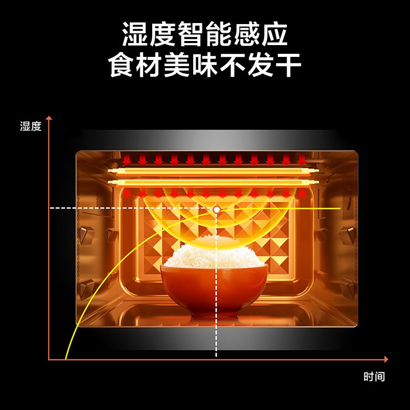 美的(Midea) 智能变频微波炉 光波炉 微波 湿度感应 微烤一体机 PC23M7W 下拉门 黑色 23L
