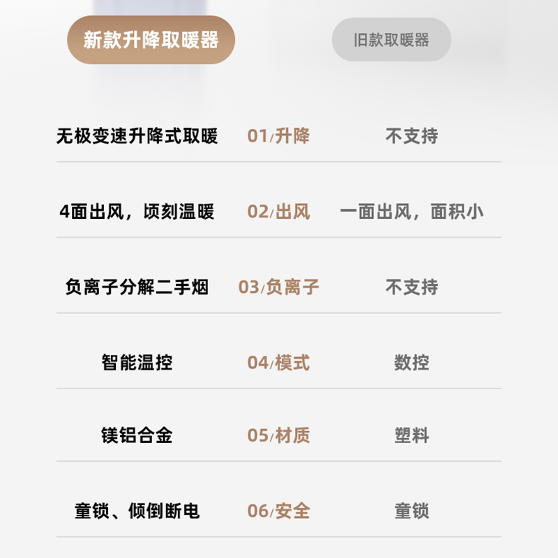 机乐堂(JOYROOM) CIH至尊版升降取暖器SJ60-T8宝石蓝