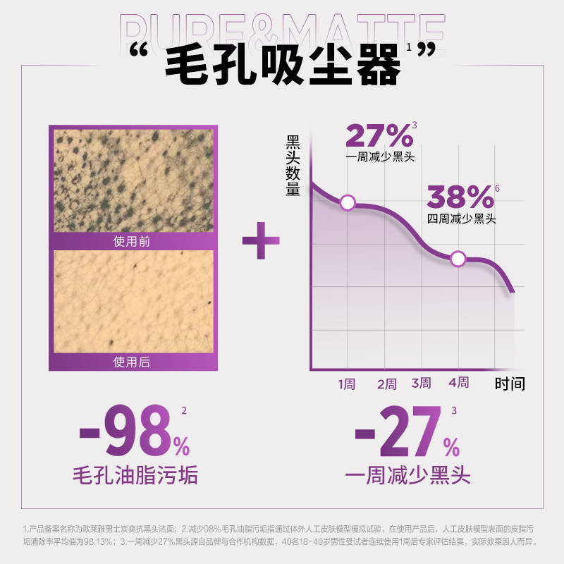 欧莱雅(LOREAL)男士火山岩控油清痘洁面膏50ml*4 洁面膏/霜 洗面奶 洁面乳 L’OREAL