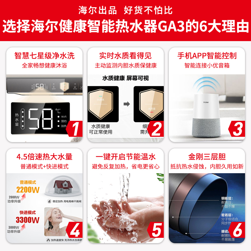 Haier/海尔电热水器100升3300W变频速热 七星级净水洗APP智控4.5倍大水量水质健康可视健康抑菌 GA3