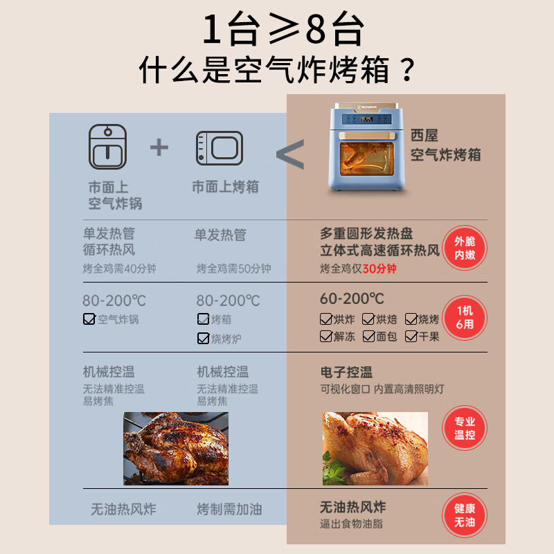西屋 空气炸锅烤箱空气炸一体机家用多功能烘焙大容量无油低脂电炸锅 WAF-LZ1210E 12L高清大图