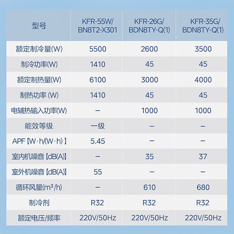 美的中央空调家用一拖二挂机大2匹一级能效变频冷暖loft公寓客厅卧室子母空调智能挂机KFR-55W/BN8T2-X301高清大图