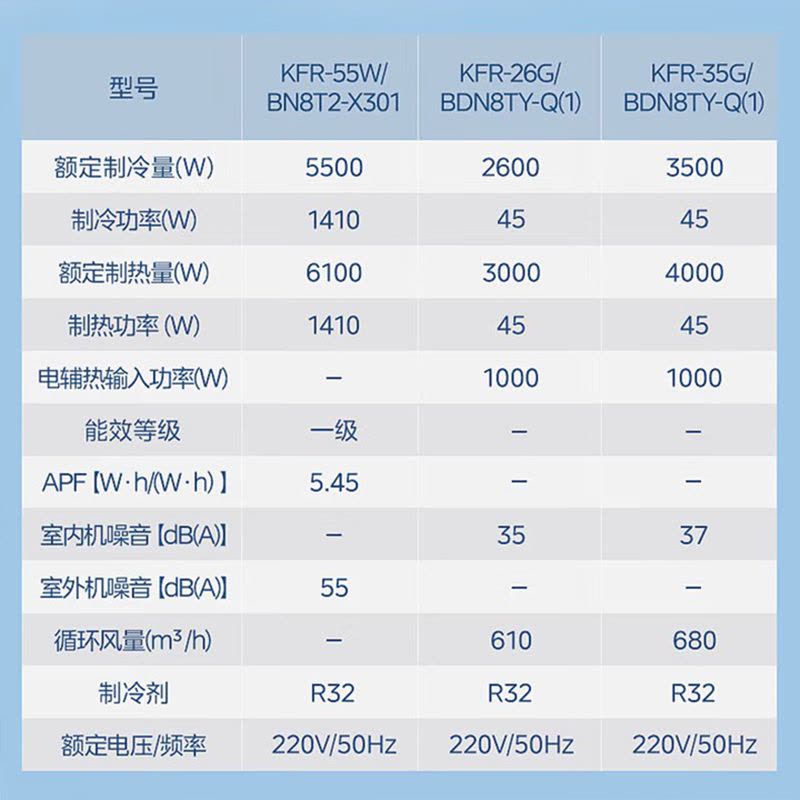 美的中央空调家用一拖二挂机大2匹一级能效变频冷暖loft公寓客厅卧室子母空调智能挂机KFR-55W/BN8T2-X301图片