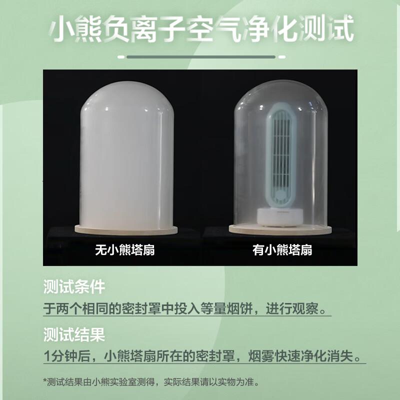 小熊(BEAR)DFS-A04K1电风扇单位:台高清大图