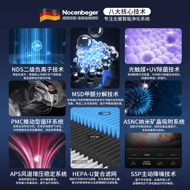 诺森柏格(Nocenbeger)空气净化器高效分解除甲醛细菌家用新房除异味pm2.5负离子净化器G6Plus图片