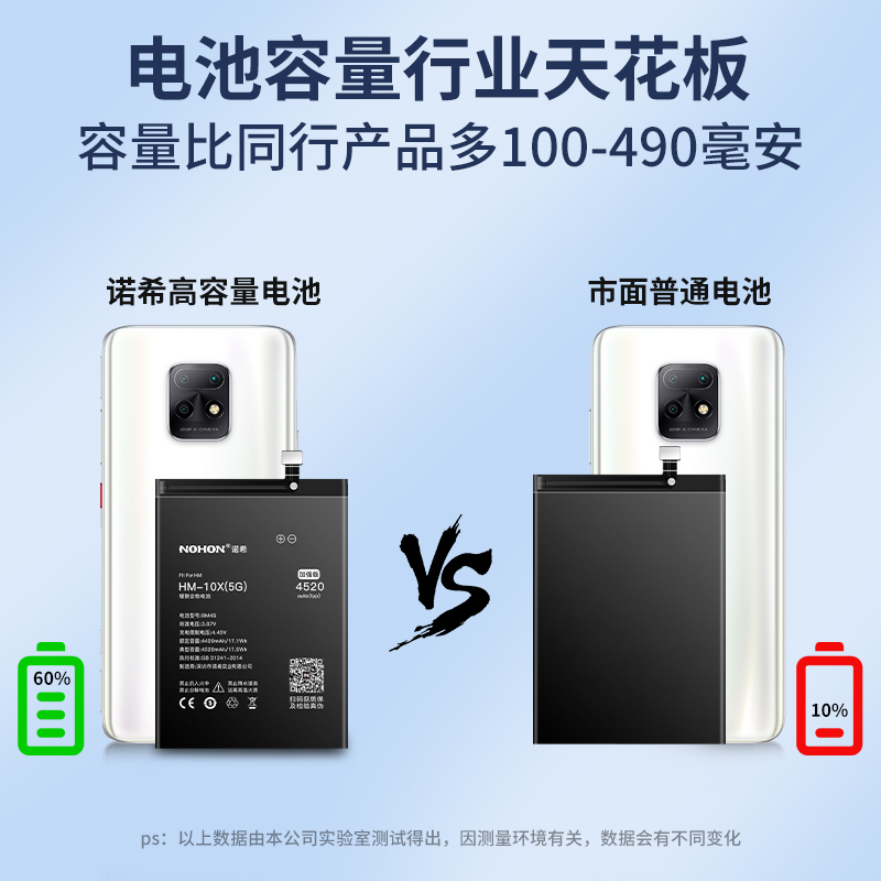 诺希(nohon) 红米10x(5g)手机电池 4520mah专用电池 bm4s内置电板加强