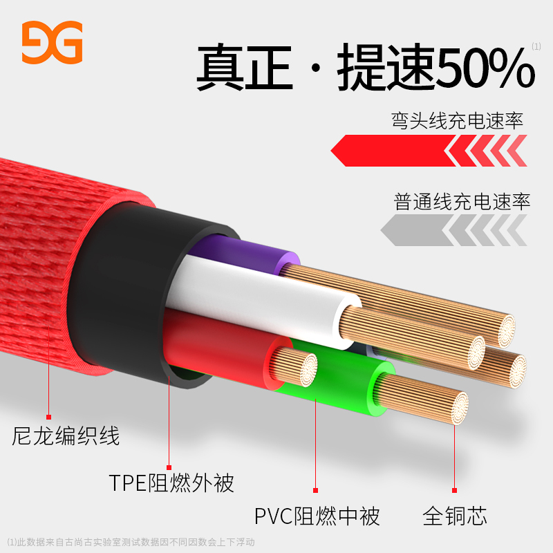 古尚古type-c数据线6小米5x手机快充4c华为p9p10荣耀8v9v10充电线器mate三星s81.2米[深邃蓝]