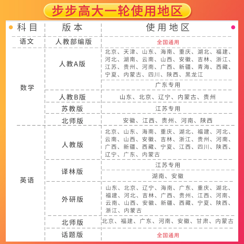 物理[粤教版]广东专用 新高考 [正版]2025步步高大一轮复习讲义语文数学物理化学生物英语政治历史地理人教AB版苏教鲁高清大图