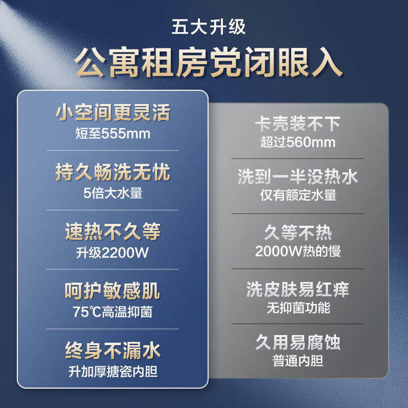 万家乐50升电热水器小尺寸 2200W速热 多重防护 家用小型洗澡机 节能省电D50-H111B(S)高清大图
