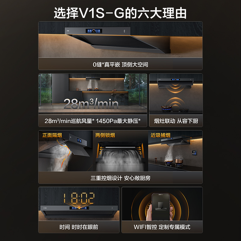 方太CXW-358-V1S-G抽吸油烟机 顶侧一体0缝真平嵌 变频28巡航风量 烟灶联动灰色单烟机