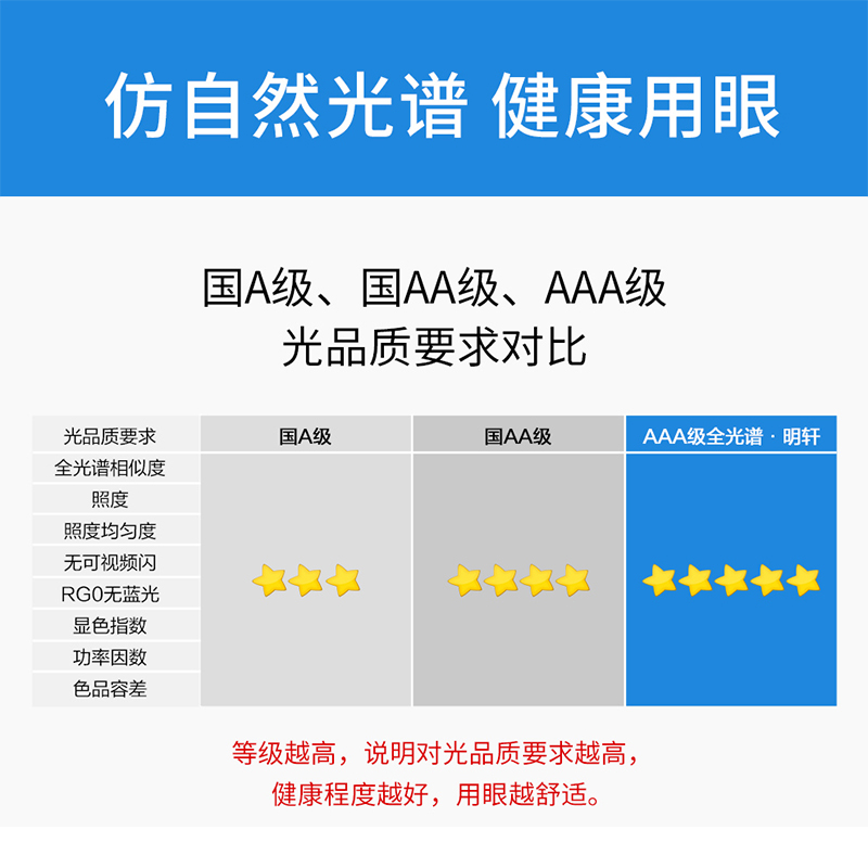 雷士照明护眼台灯学习专用近视防控认证儿童护眼灯学习台灯aaa级高清大图