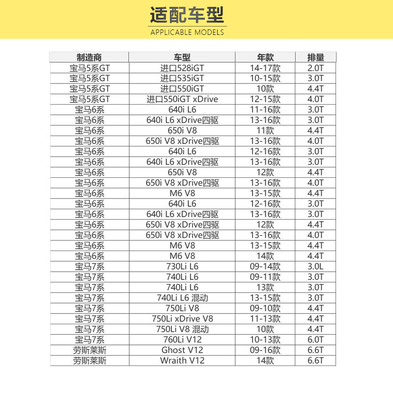 马勒(MAHLE)活性炭空调滤LAK1120/S适配宝马新5系/5系GT/6系/7系/古斯特/魅影