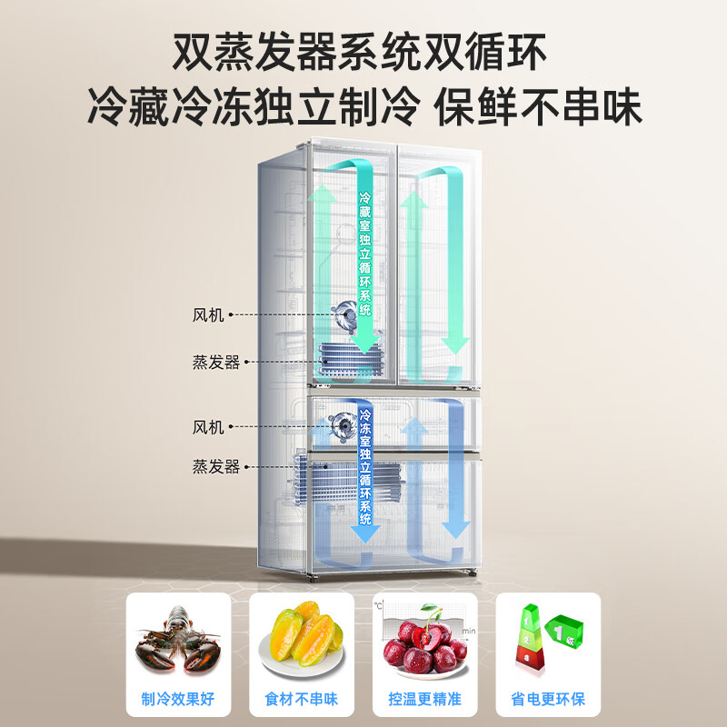 美菱无忧嵌451L法式多门冰箱超薄零平嵌双系统底部散热主动除菌一级风冷雪域白BCD-451WFP9CZX高清大图