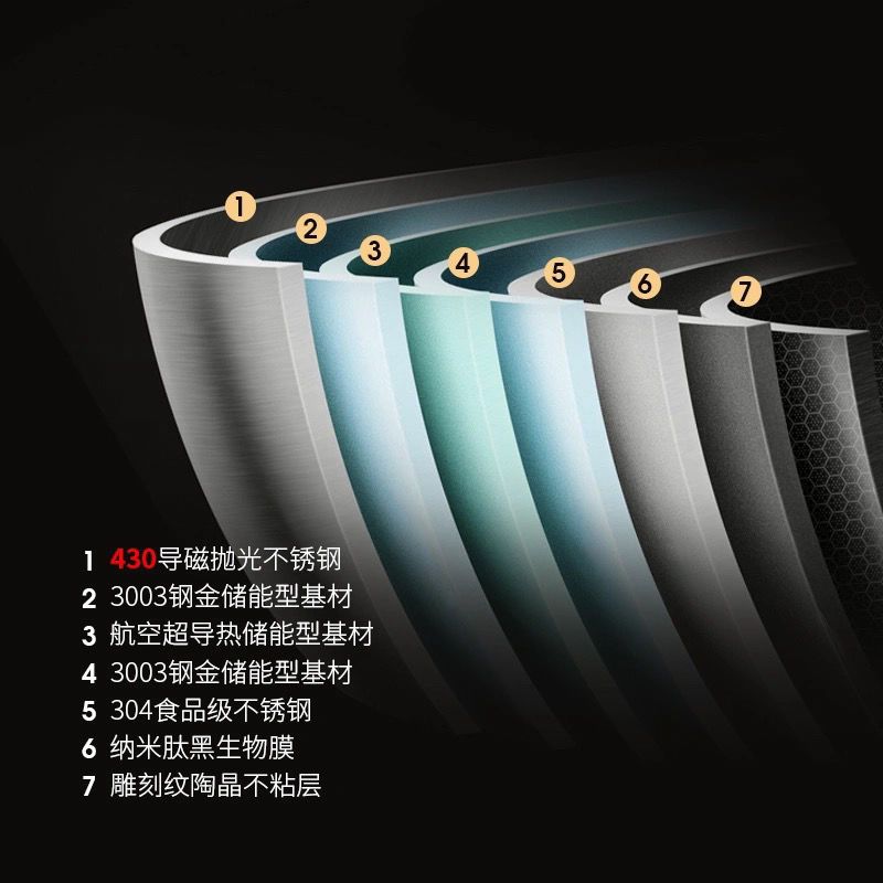 (特厚316 复合底)炒锅不粘锅32CM34CM不锈钢平底锅炒菜锅通用锅具 [304特厚]34cm无盖