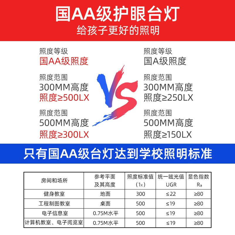 飞利浦(PHILIPS) 国AA级护眼台灯 学生学习阅读灯 卧室宿舍床头台灯 轩志 白色