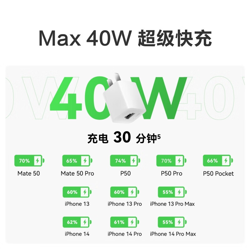 华为原装冰糖全能氮化镓手机充电器(Max 40W)标准版单头 适配华为手机Mate60系列苹果手机iPhone16系列高清大图