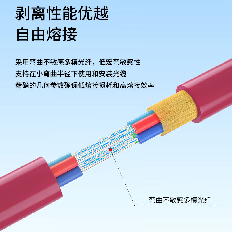 博扬 BY-GJFJV-24A1-OM4P 24芯OM4万兆多模室内光缆光纤线 GJFJH低烟无卤束状软光缆 100米
