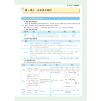 2020版 小熊图书 王后雄 练到位 高中数学1 必修1 配人教A版
