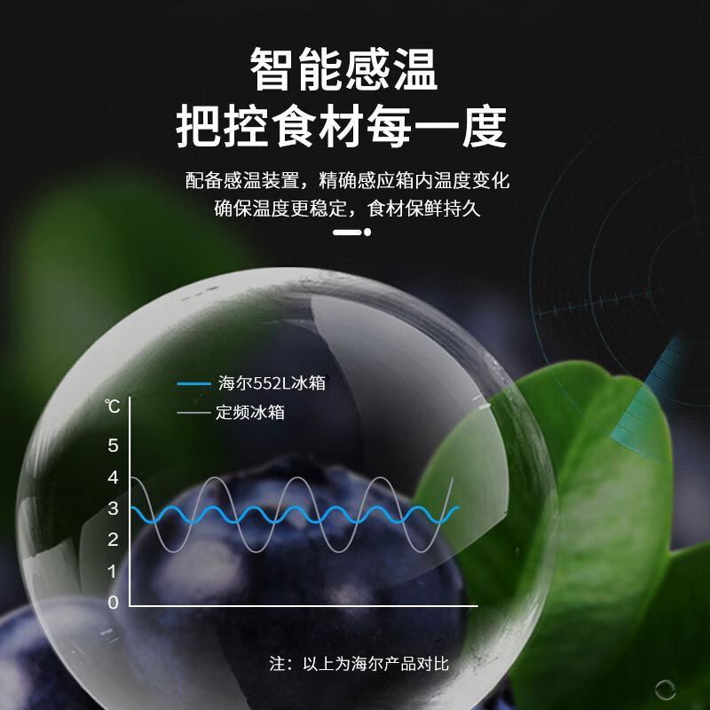 海尔(Haier)十字双开门冰箱三系统循环全空间保鲜干湿分储全幅变温专区一级能效节能省电 BCD-552WSCKU1高清大图