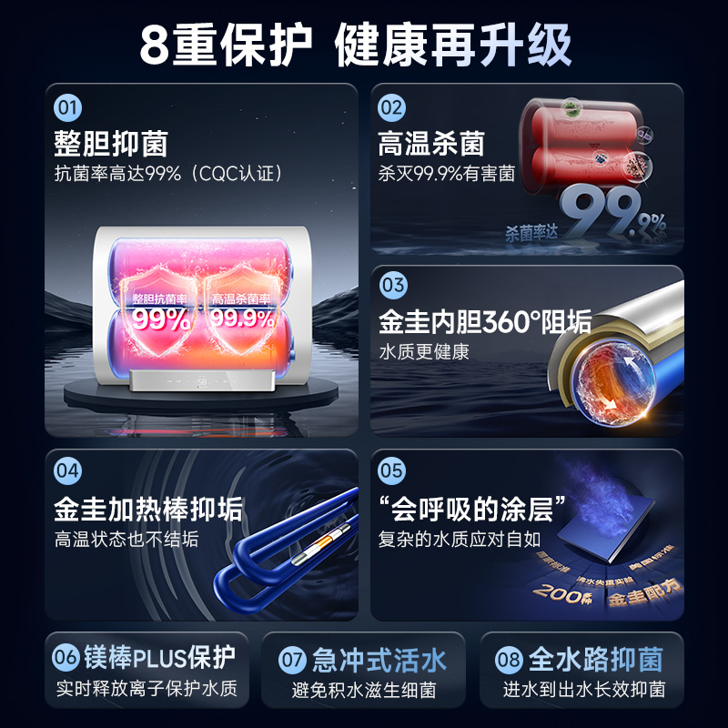 AO史密斯佳尼特新品60L电热水器 健康新升级 储水式扁桶 一级能效速热 超薄双胆 CTE-60HT1S 3000W高清大图