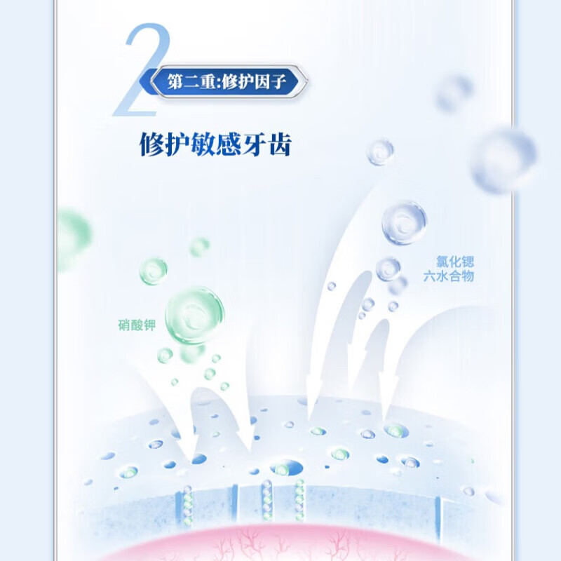 冷酸灵专研抗敏(美白配方)牙膏100g*3支(新老包装随机发)高清大图