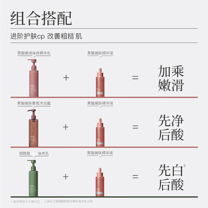 水之蔻果酸焕肤精华液60ml高清大图
