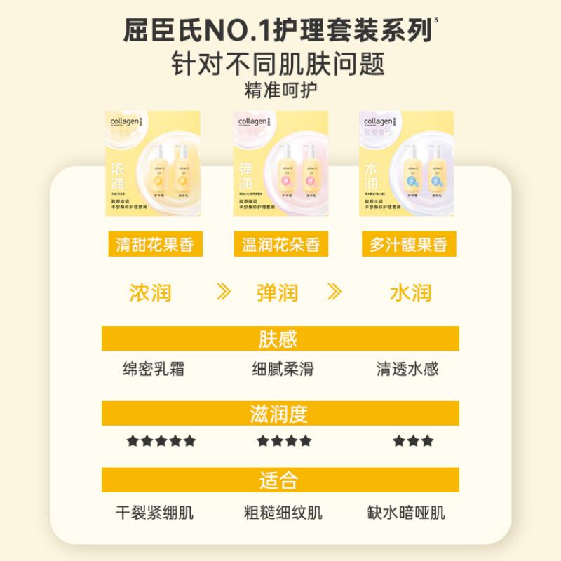 屈臣氏胶原柔润丝滑浓润倍护手部身体护理套装高清大图