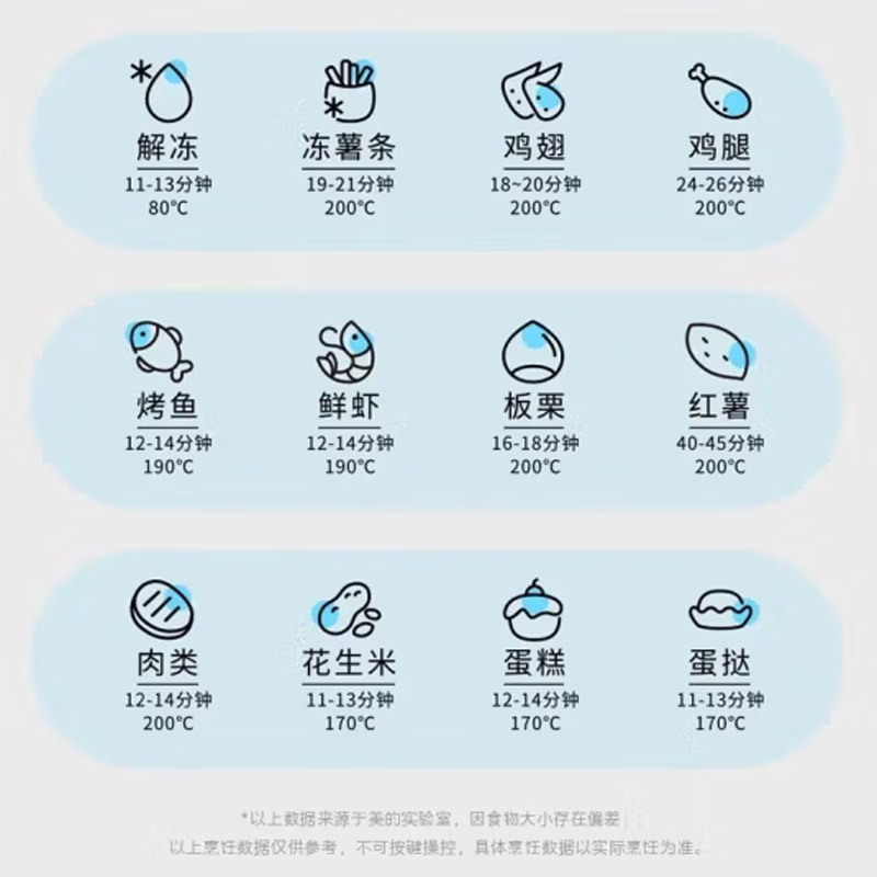 美的(Midea) 空气炸锅 KZE5881 5.8L高清大图