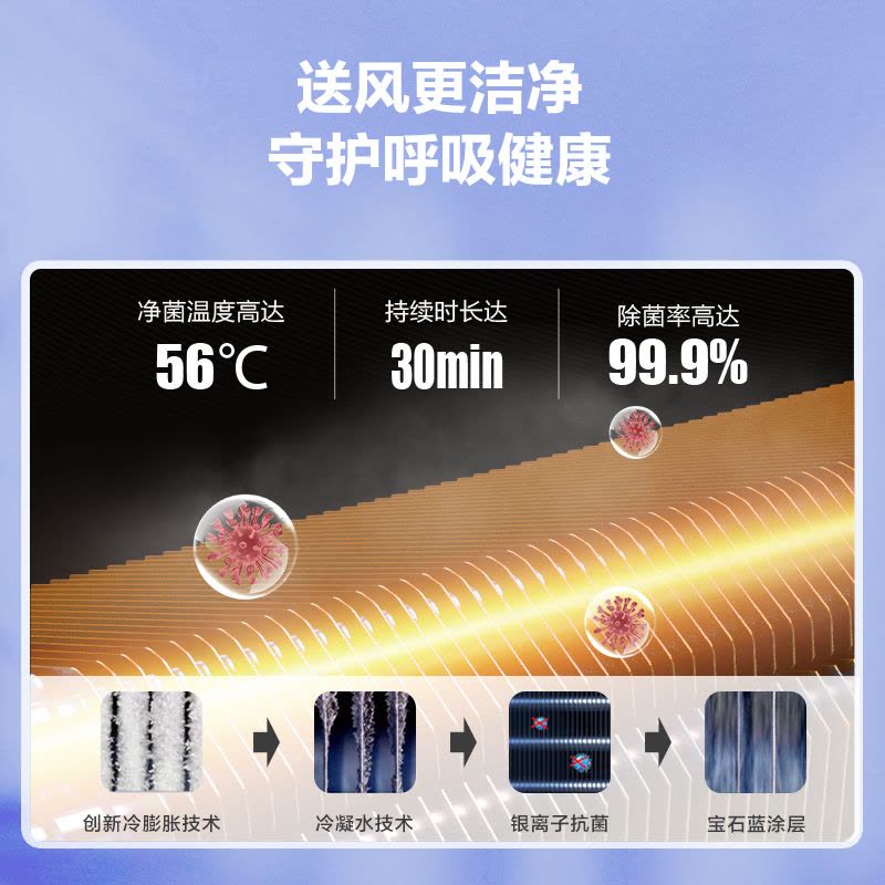 海尔(Haier)新一级能效 静悦1.5匹变频冷暖挂式空调挂机智能自清洁KFR-35GW/01KBB81U1以旧换新图片