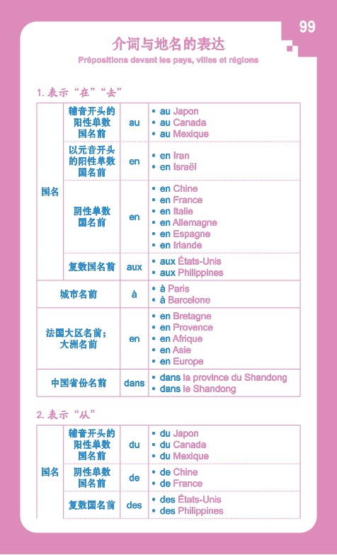 [正版]简明法语语法卡片 提炼全新法语语法法语现代语法精华上海译文出版社语法背诵卡片适合初级中级水平高清大图