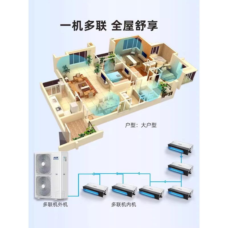 奥克斯 一拖六7匹全直流变频家用中央空调排屋别墅多联