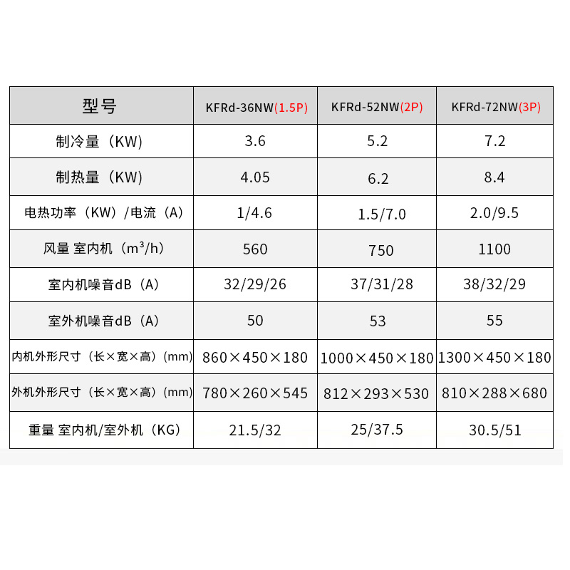 海尔/Haier 空调家用商用客厅一拖一1.5匹家庭中央直流变频隐藏式 冷暖型风管机智能控制[1.5匹KFRd-36NW高清大图