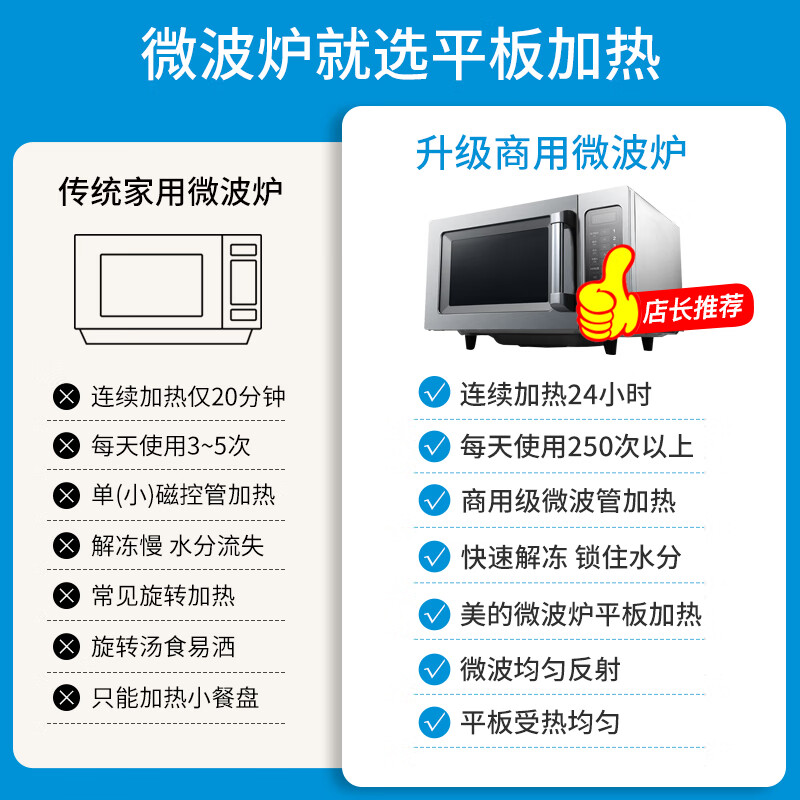 美的(Midea)微波炉25升容量900W大容量大功率饭店便利店解冻酒店智能EM925F4T-SS高清大图