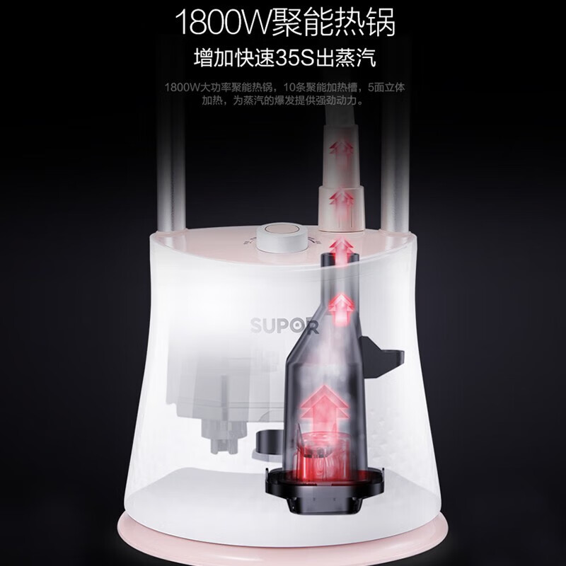 苏泊尔(SUPOR)GS30AP-18 1800瓦35g/min大蒸汽双杆蒸汽挂烫机高清大图