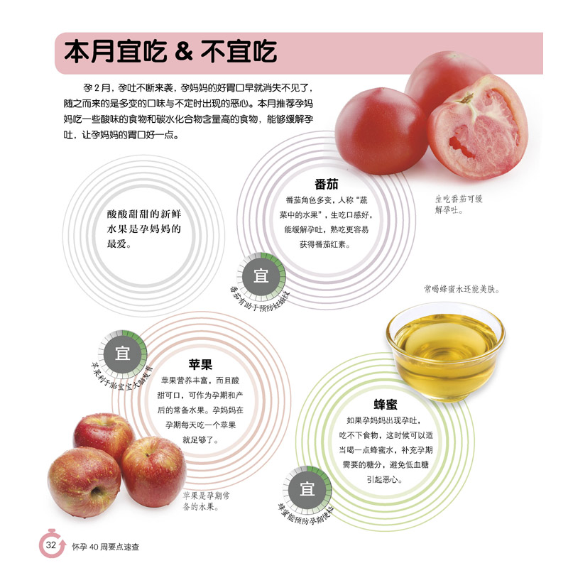 醉染图书怀孕40周要点速查(汉竹)9787553795775高清大图