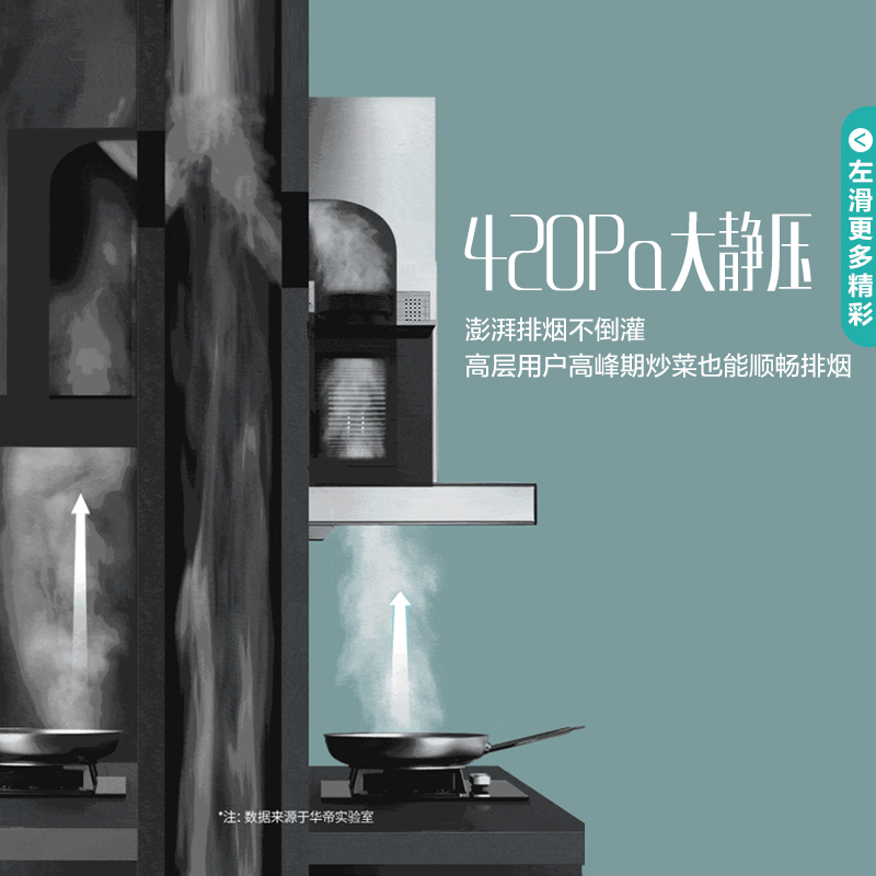 华帝(vatti)21立方挥手智控欧式油烟机灶具套餐i11137+52B天然气420Pa强劲速排自动洗4.5kW猛火灶高清大图