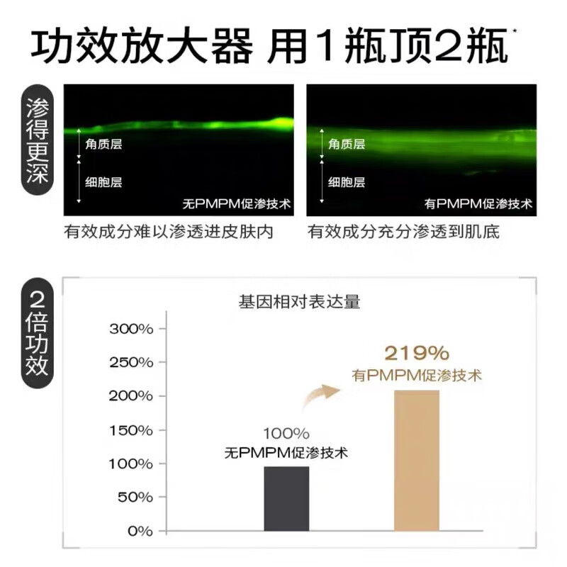 PMPM 黑白松露胶原肽充盈油液精华液 30ml高清大图