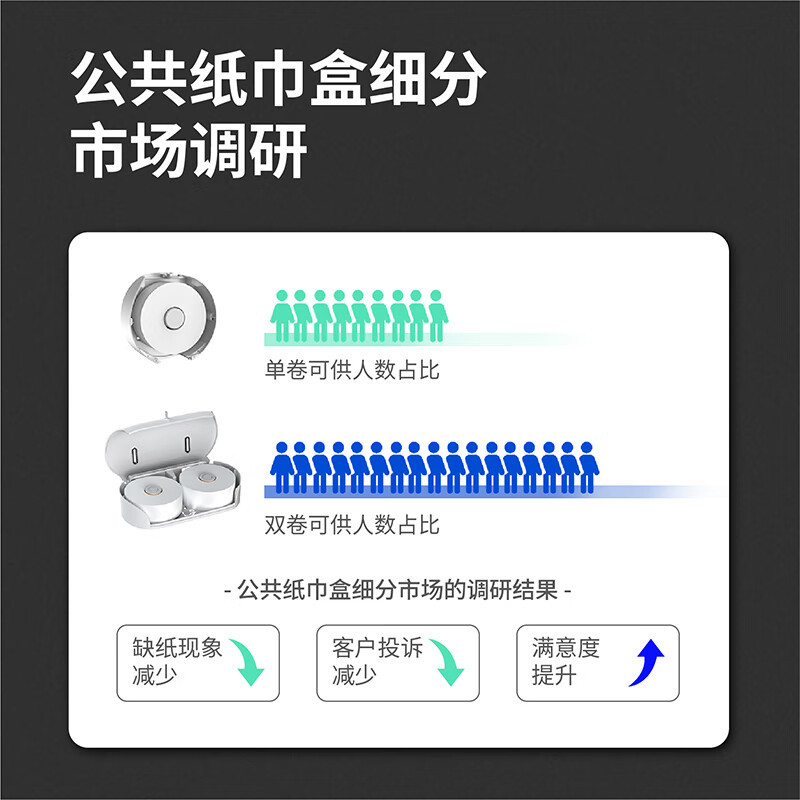瑞沃(SVAVO)智美双卷中心抽纸巾盒免打孔厕纸盒商用卫生间纸巾盒卷纸盒 ZM-066D白+茶色单位:个高清大图