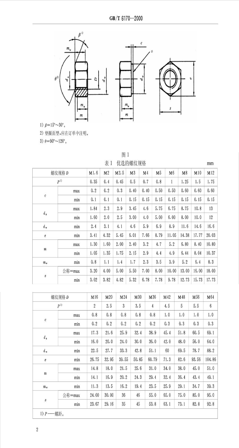 昕星 1型六角螺母 M30高清大图