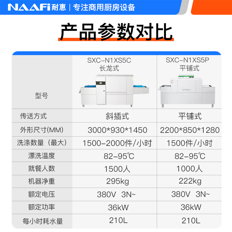 耐惠(NAAFI)康宝出品/商用洗碗机长龙式喷淋式 全自动饭店餐厅酒店学校食堂洗碗机洗盘子洗杯机大型SXC-N1XS5C高清大图