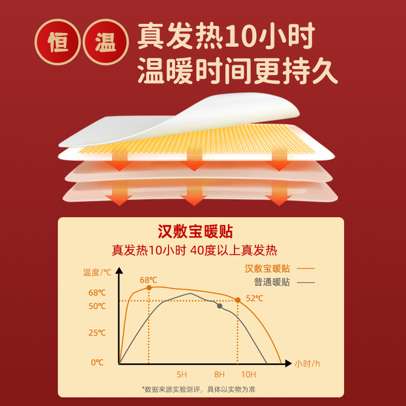 汉敷宝好事发生暖贴2片装