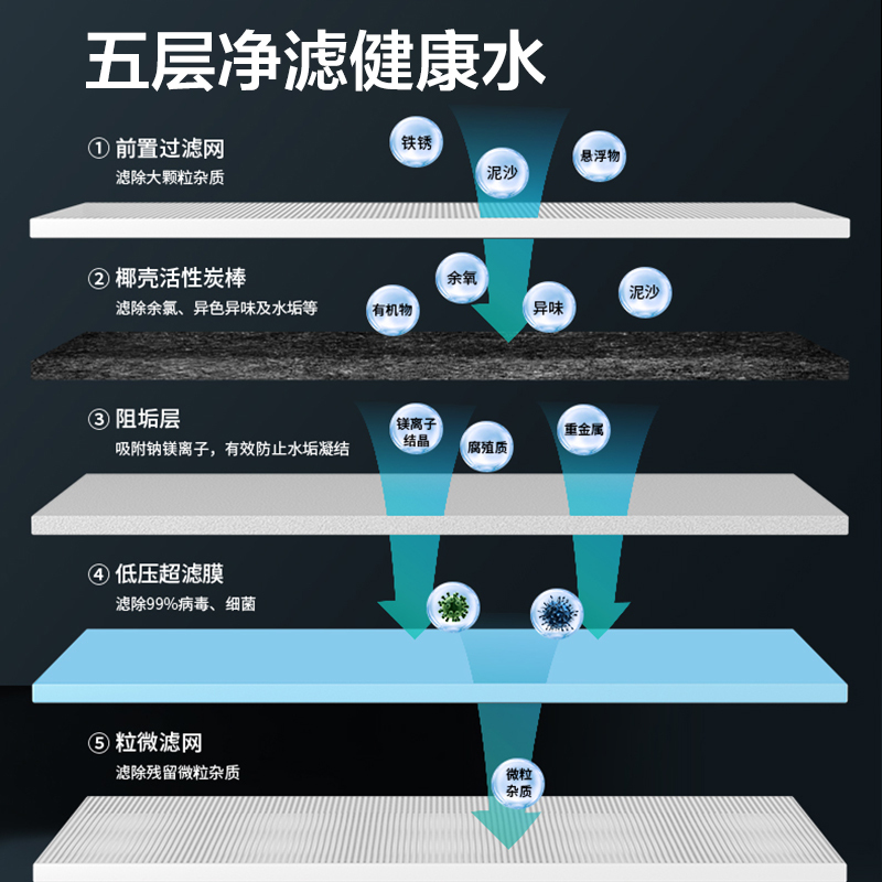 苏宁宜品X生活元素 净水机家用滤水养生壶办公室小型饮水机净水一体机1.6L水箱隐藏式上水烧水壶 I168